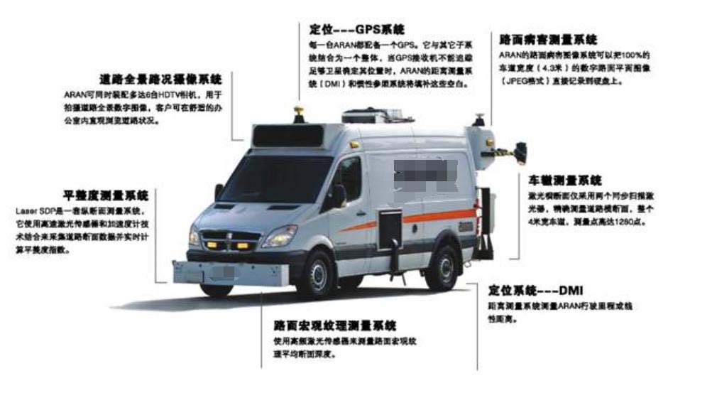 道路路面路況檢測(cè)車(chē)