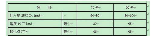 道路裂縫修補(bǔ)用的70#、90#瀝青三大指標(biāo)