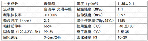 冷灌縫膠技術(shù)指標
